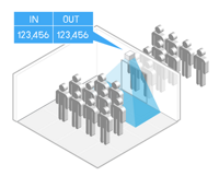 People Counting People Counting