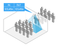 People Counting